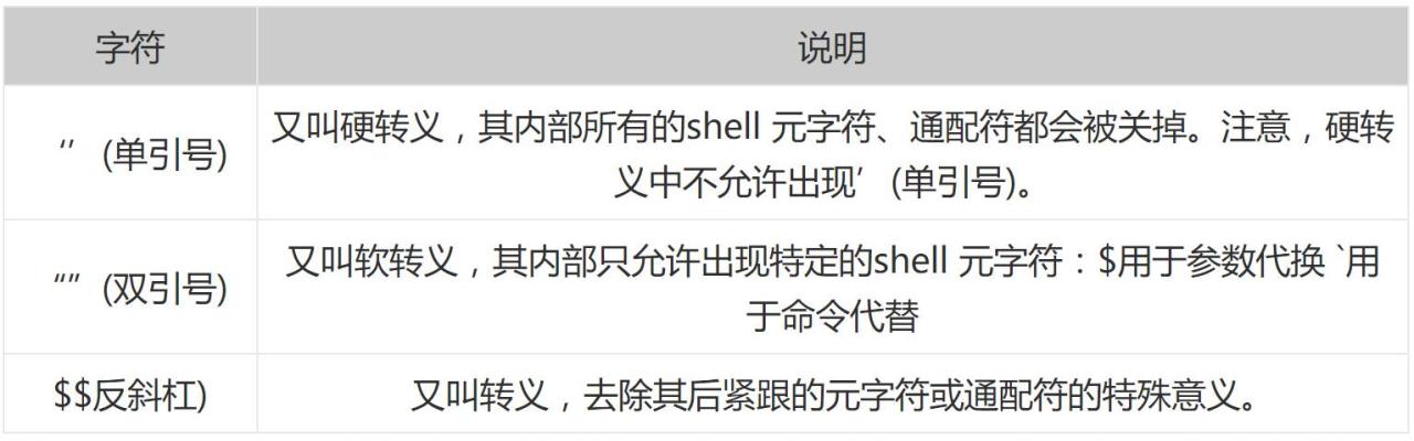 shell通配符_通配符设置_通配符什么代表任意多个字符