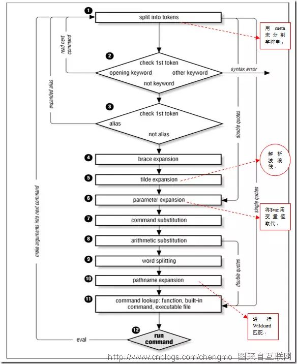 通配符设置_通配符什么代表任意多个字符_shell通配符