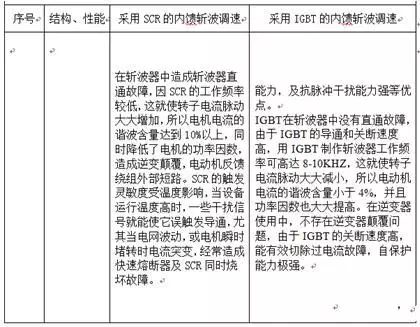 行距磅数在哪里设置_行距20磅在哪里设置_18～22磅行距怎么设置