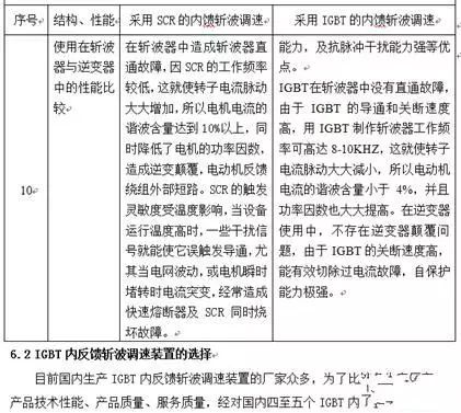 行距磅数在哪里设置_18～22磅行距怎么设置_行距20磅在哪里设置