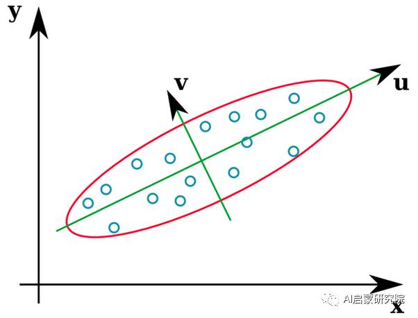 e(x^2)怎么求期望_期望求方差的计算公式_期望e(x^2)怎么求