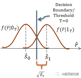 e(x^2)怎么求期望_期望e(x^2)怎么求_期望求方差的计算公式