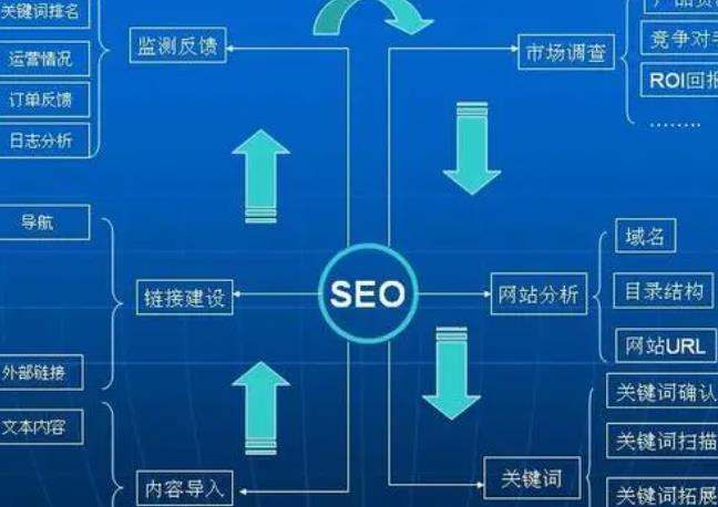 重庆seo技术教程_重庆seo技术最好_重庆好技术学校