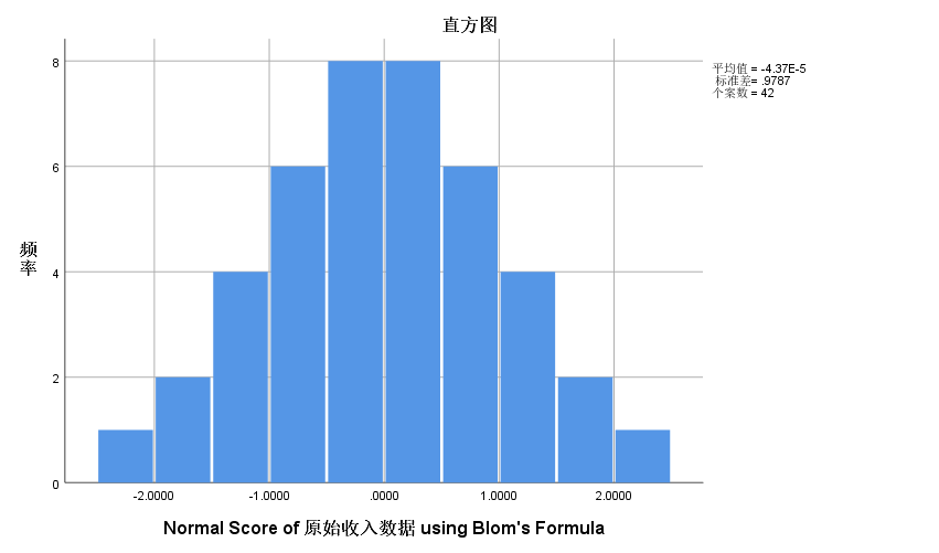 序号带圈怎么打出来_序号4带圈怎么打出来_序号圈出来带打字怎么弄