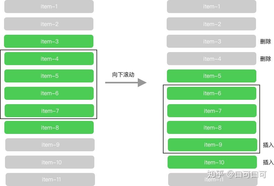 字母圈五种属性cdm_字母圈的dom属性_字母圈dom属性是什么意思啊