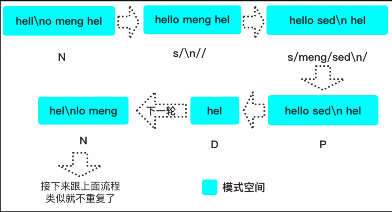 通配符设置_通配符什么代表任意多个字符_shell通配符