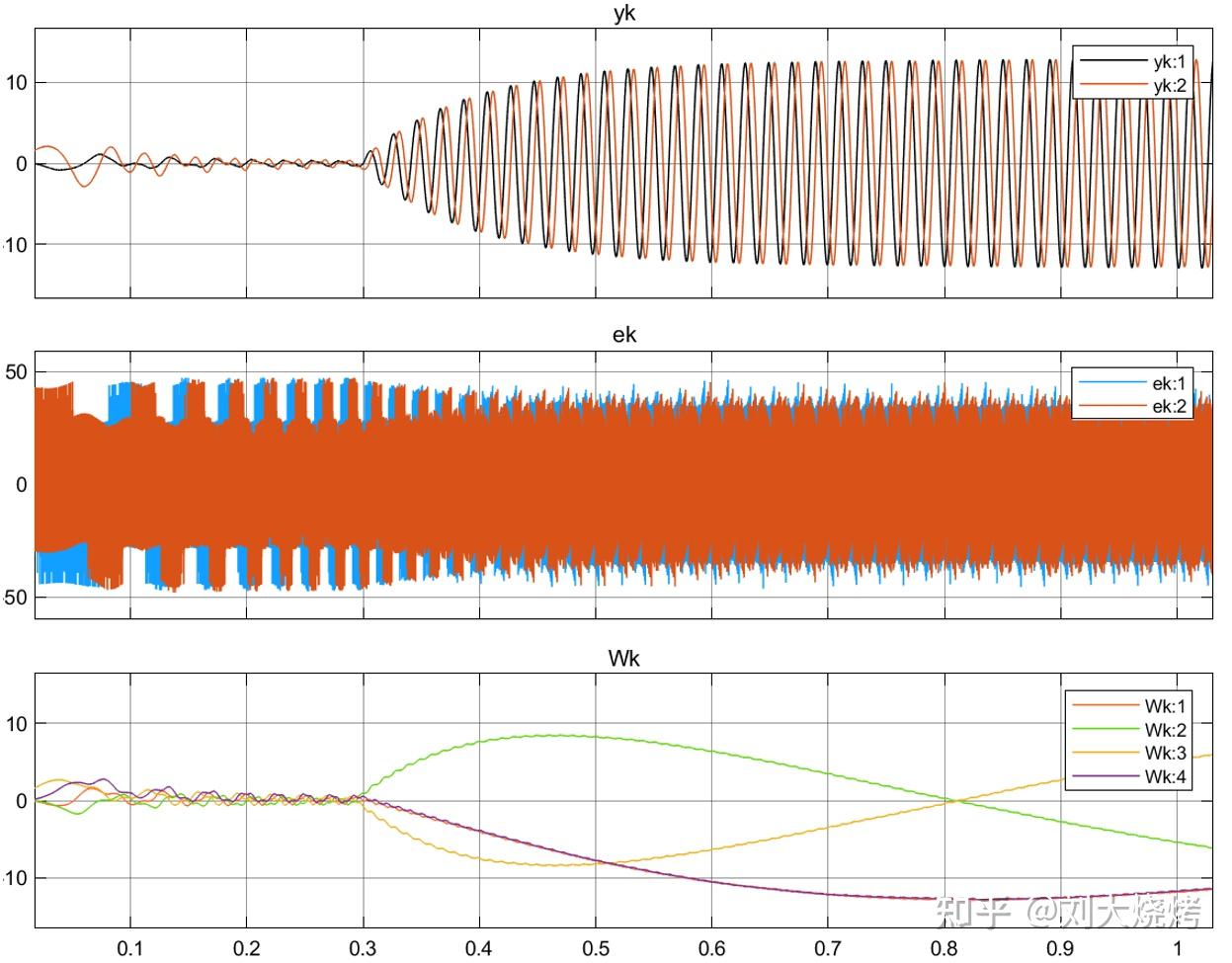 e(x^2)怎么求期望_期望求方差的计算公式_期望e(x^2)怎么求