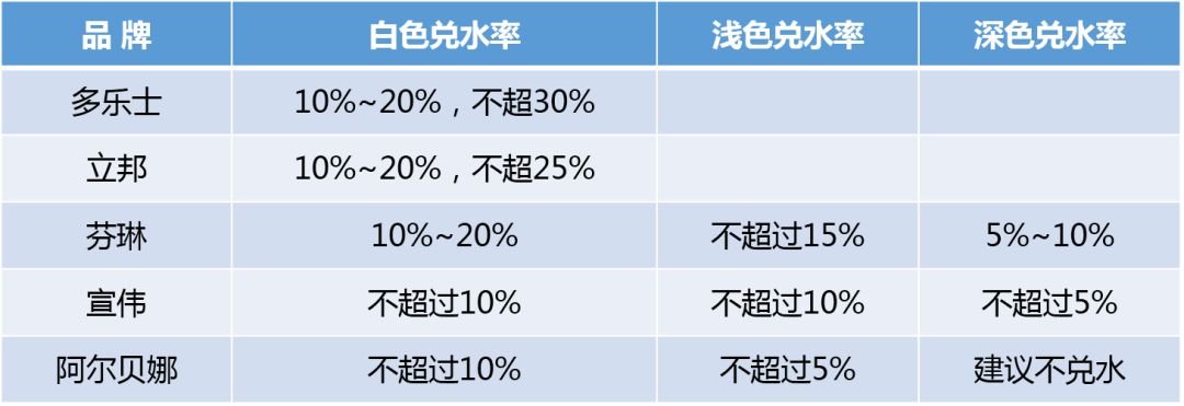 国标色卡及色号对照_国标色卡及色号对照_国标色卡及色号对照