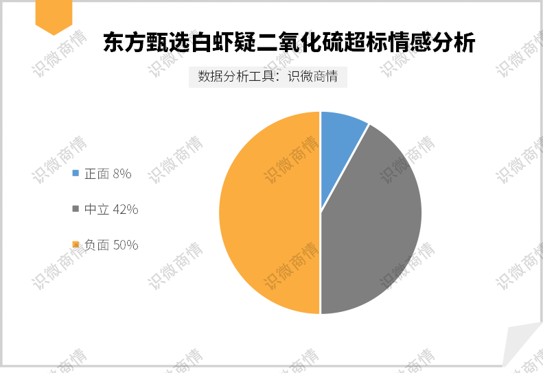 字母圈dom的种类_字母圈DOM是什么属性_字母圈dom