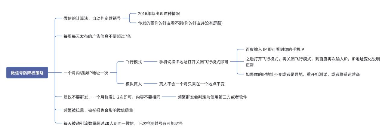 图片[13]-互联网初创阶段避坑指南【内容非常干，互联网创业必看】-小鱼项目网